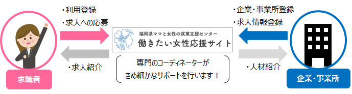 企業とセンターと求職者の関係図。SP版